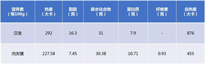 肉夹馍的热量是多少