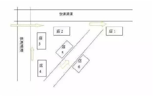 小吃店选址攻略