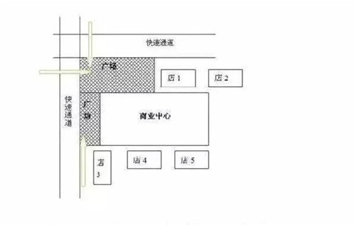 小吃店选址攻略