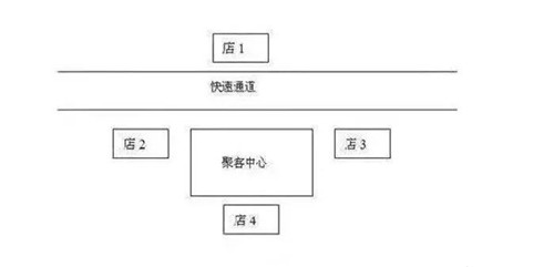 小吃店选址攻略