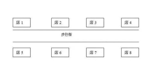 小吃店选址攻略